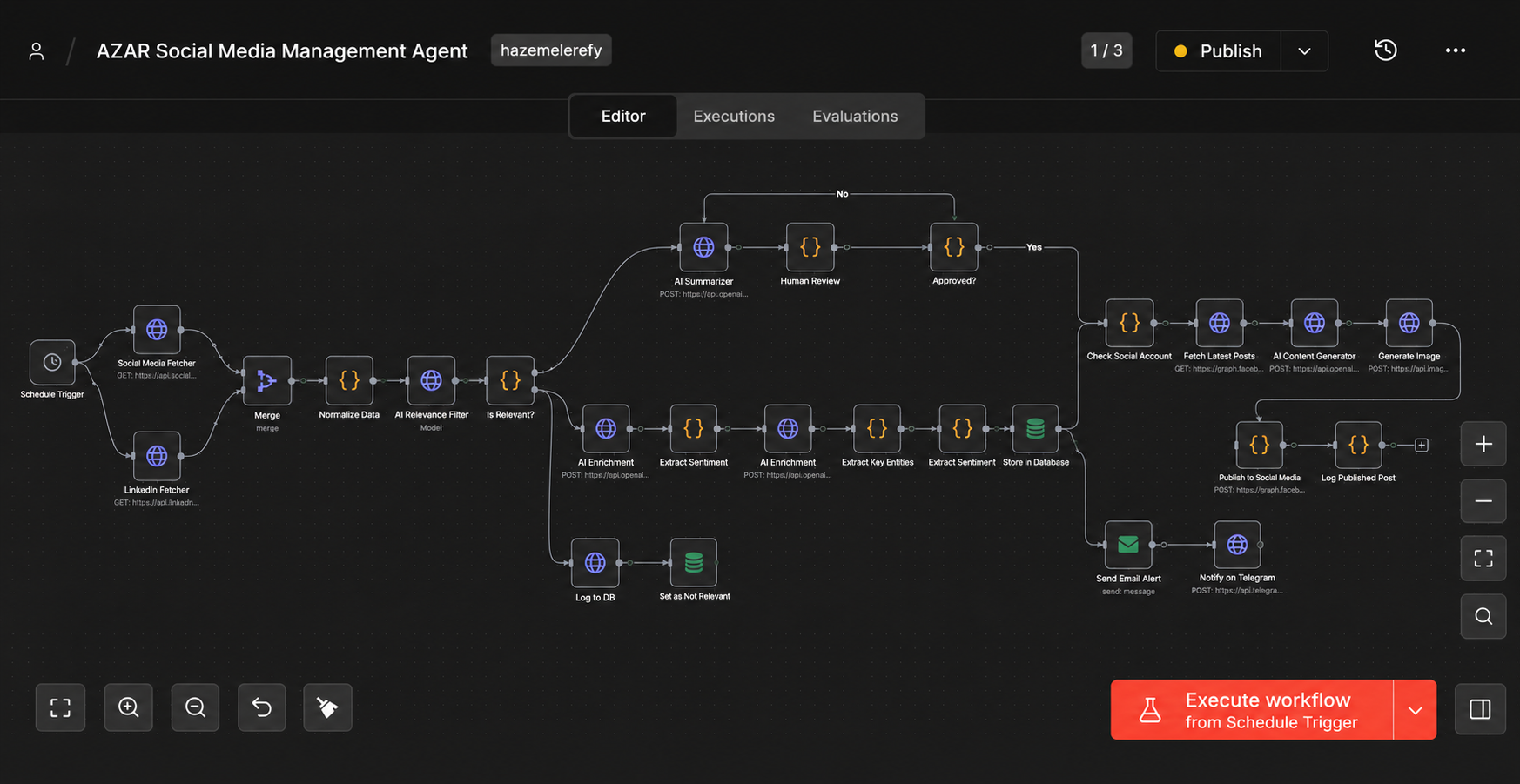 Azzar Auto Content Creation project visual