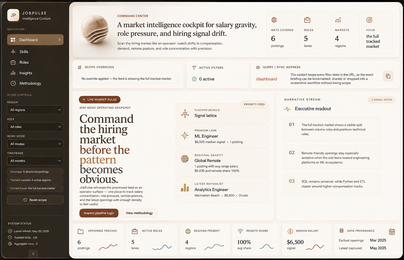 JobPulse data preparation visual